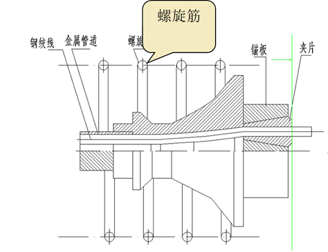 公路桥梁工程中按清单计量应注意哪些