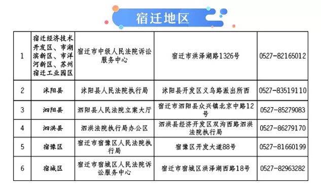 e租宝集资人信息登记开始！附上各地区登记地点及电话