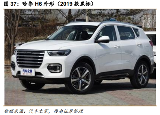 长城汽车深度解析