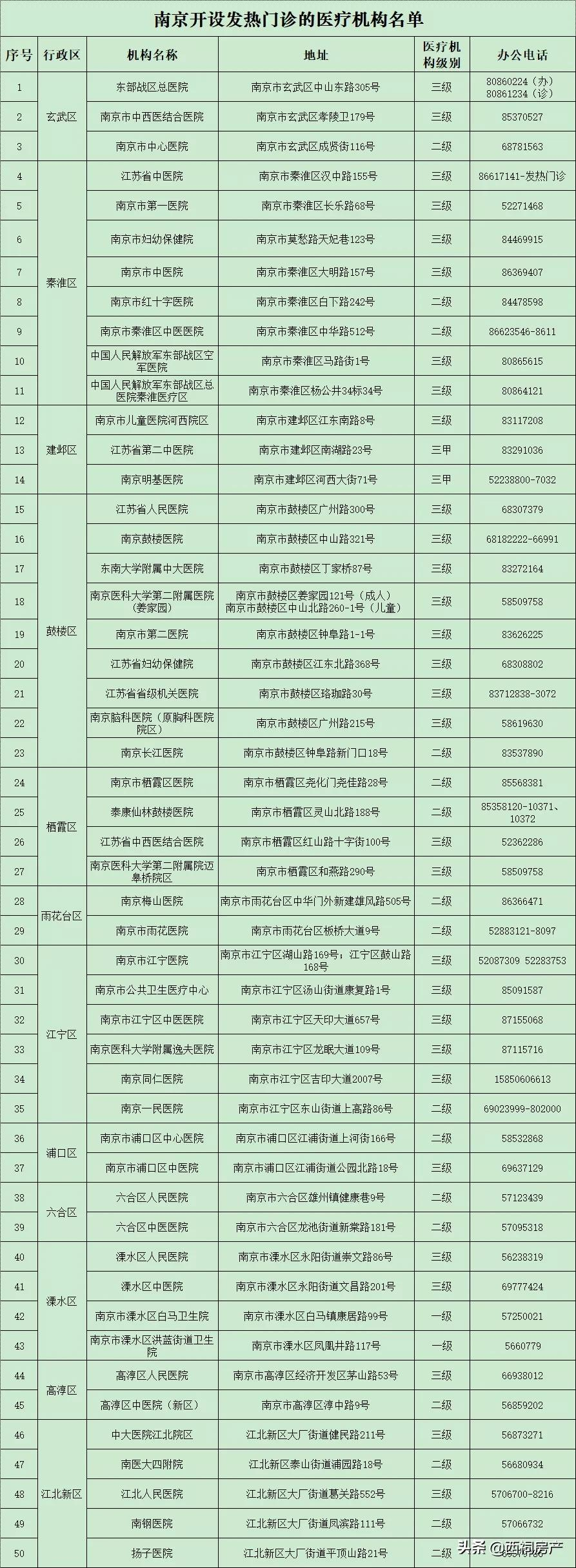 南京一夜,南京温度!930万人共同见证