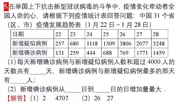 疫情或成今年中高考热点！7科考点出炉