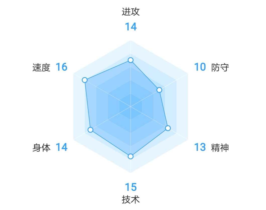 小基耶萨踢世界杯吗(球探报告：小基耶萨，将门虎子引爆转会市场)