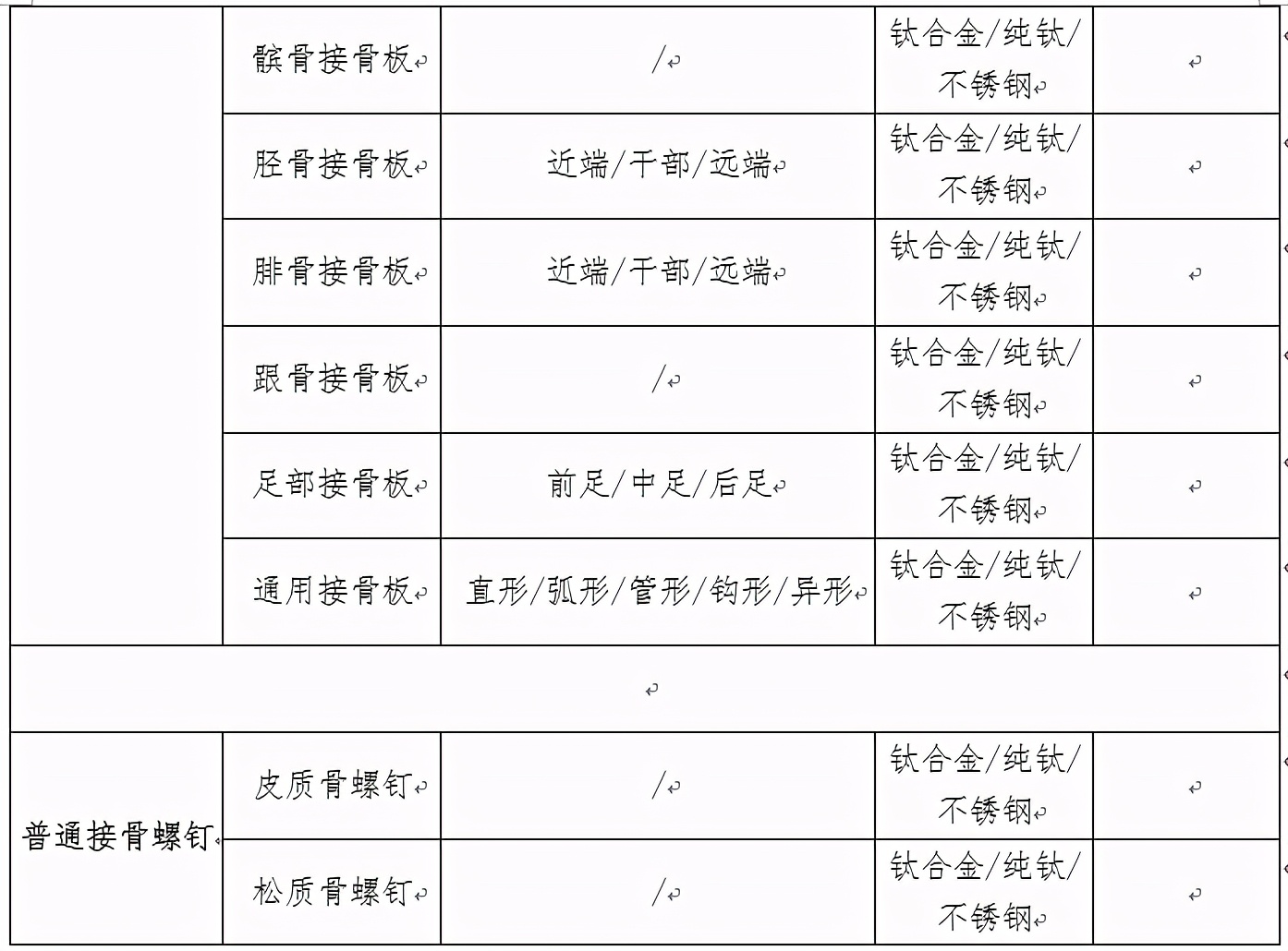 确认！三大类医用耗材，十省组团“杀价”