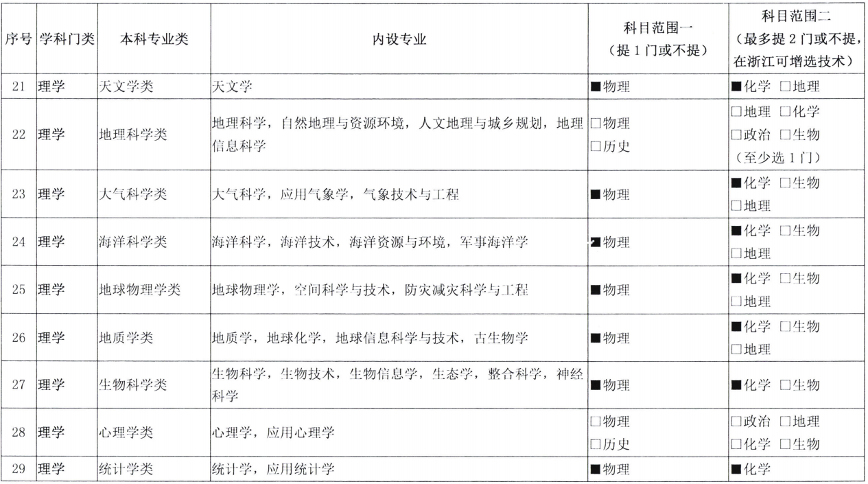 注意！新高考发生巨变，选科方式或将迎来大调整，高一学生要重视