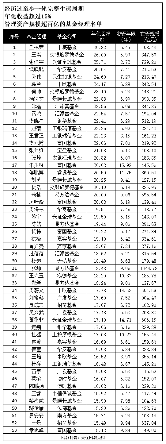 最强nba哪些可以定投(基金定投真的可靠吗？)