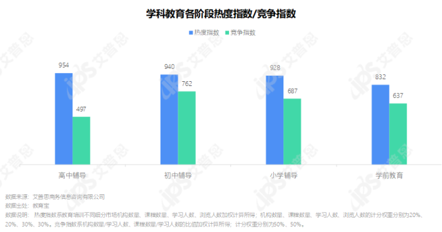 洞察｜2021中国教育培训市场发展洞察报告