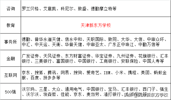 大学生寒假实习（怎样才能得到一个高含金量的寒假实习机会呢）