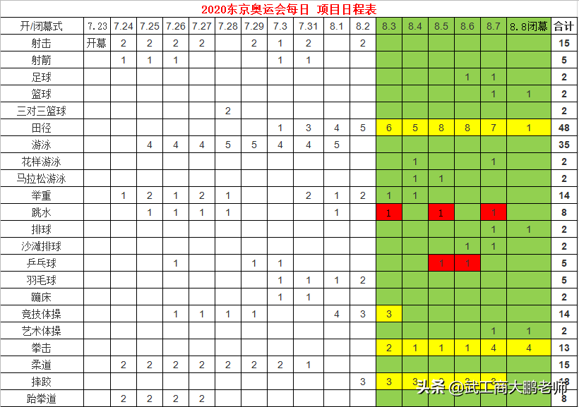 2020奥运会中国奖牌数量（东京2020奥运会：中国将超38枚金牌,创境外奥运最佳,位居金牌榜首）