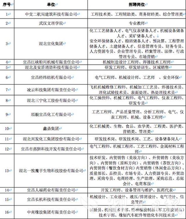 湖北人才市场,湖北人才市场档案查询系统