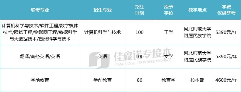 河北专接本考试本一学校得考多少分？