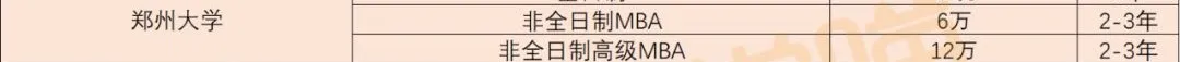 「MBA学费」全国各省学费 TOP1院校！（也是各地区含金量第一哦）