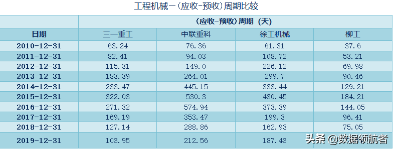 三一重工、中联重科、徐工机械、柳工的业务、财务分析与股票估值