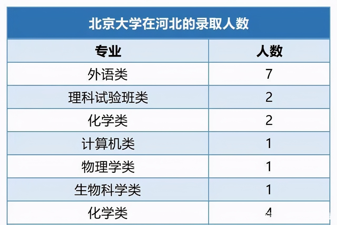 恭喜！河北有26名考生保送清北，不用参加高考，来自哪些学校？