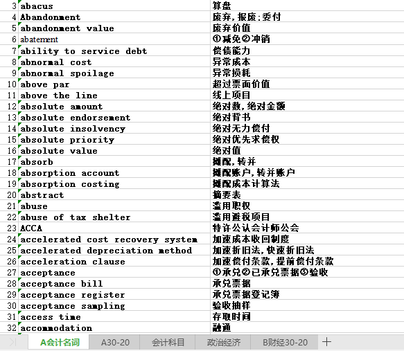 「干货分享」常用会计资料查询表（新会计科目、减免税代码等）