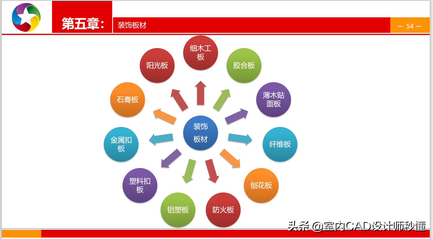 全网最全室内装修材料/施工材料施工工艺图文解析！建议收藏