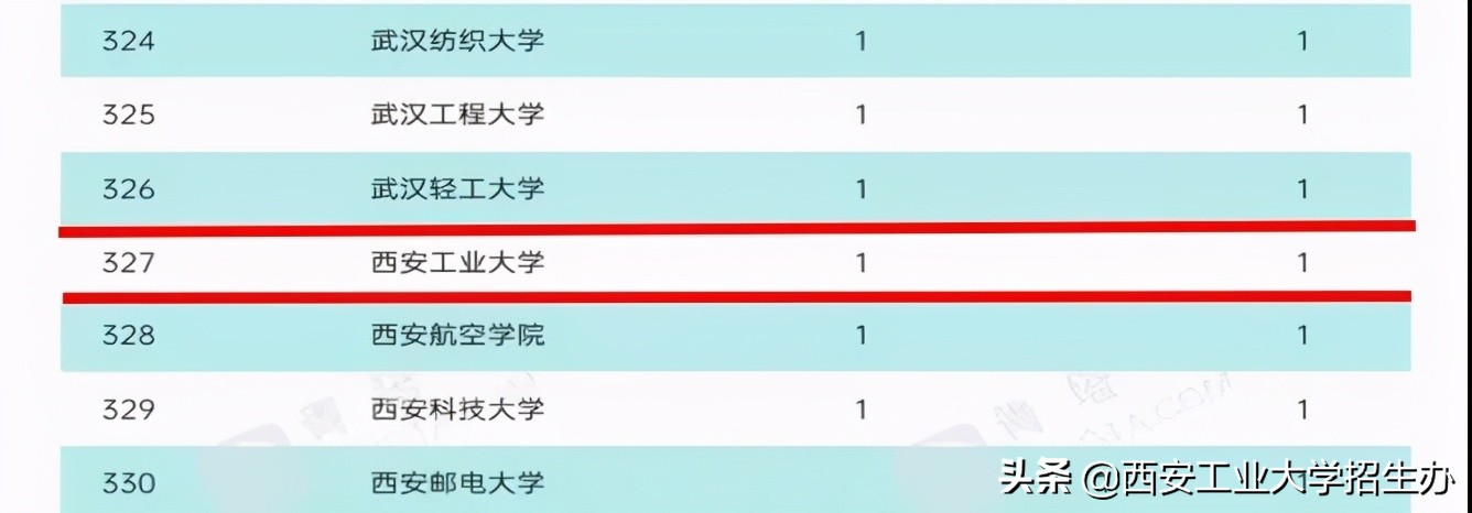 国家二级保密单位，走出将军校友！西安工大实力“亮剑”