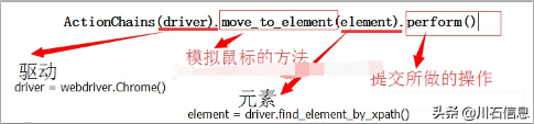 Web自动化测试：模拟鼠标操作（ActionChains）