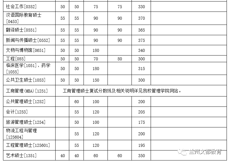 名校近5年大数据丨厦门大学