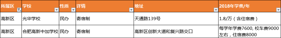 合肥小升初丨盘点那些可住宿的初中学校（公办+民办）
