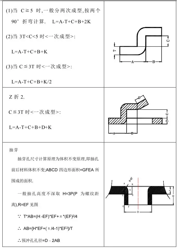 冲压模具设计流程及参数表（精品）