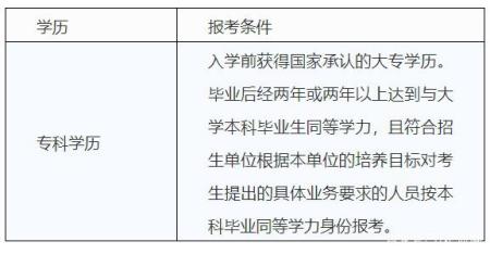 2021考研报考条件来了！先看看你符合报考条件吗？