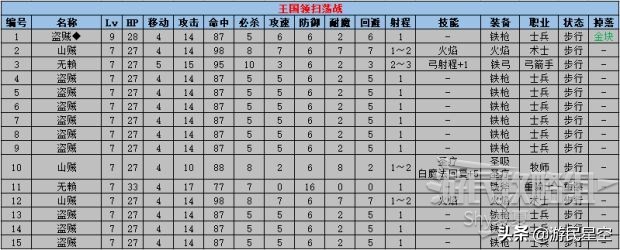 《火焰纹章风花雪月》白云之章-女神再生仪式图文攻略