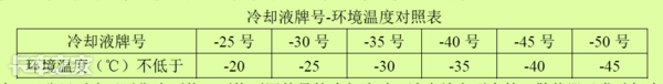 排放升级要求多，不小心就限扭限速，了解发动机知识很重要