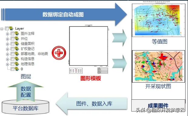 梦想云油田专业软件——双狐地质成图系统软件