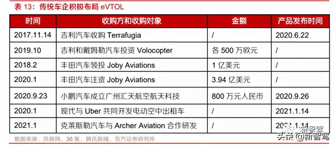 何小鹏新目标！2024 年量产飞行汽车，售价 100 万内，能跑也能飞