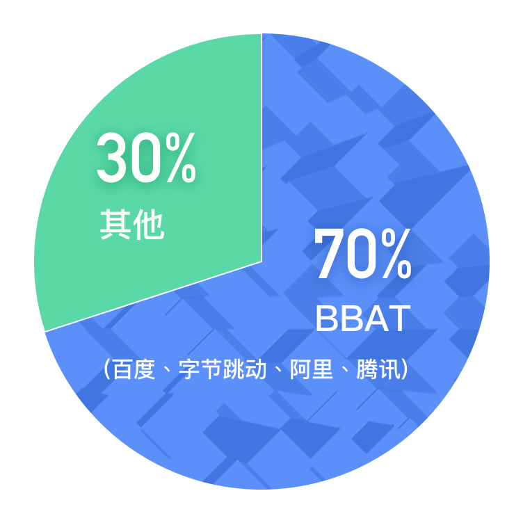 复购率计算公式如何分析，提升复购的十大方法？