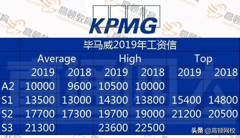 突发！254名注册会计师同时跳槽！意外曝光四大与八大的真实薪资