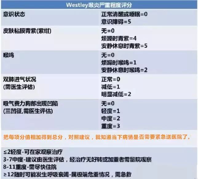 没有先兆的小儿“杀手”：急性喉炎，家长需警惕！比肺炎还严重