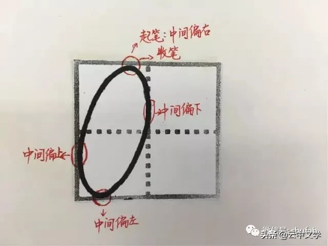 田字格写汉字、数字、标点符号标准书写格式