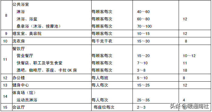 商用热水系统技术应用手册