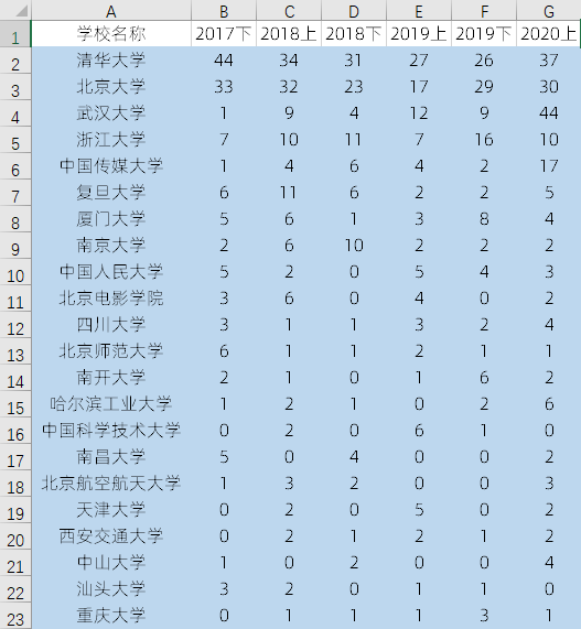 怎么填充颜色（电脑表格怎么填充颜色）-第18张图片-欧交易所