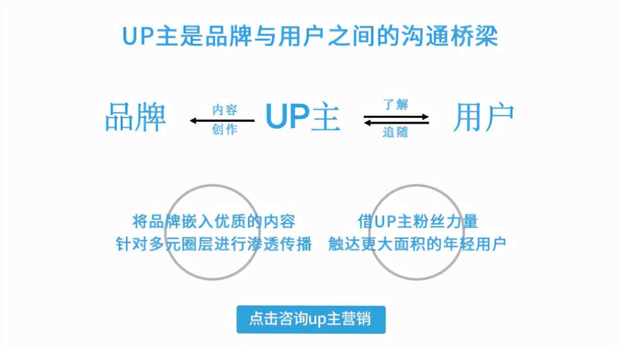 哔哩哔哩广告合作_b站信息流广告投放_b站视频首页付费推广