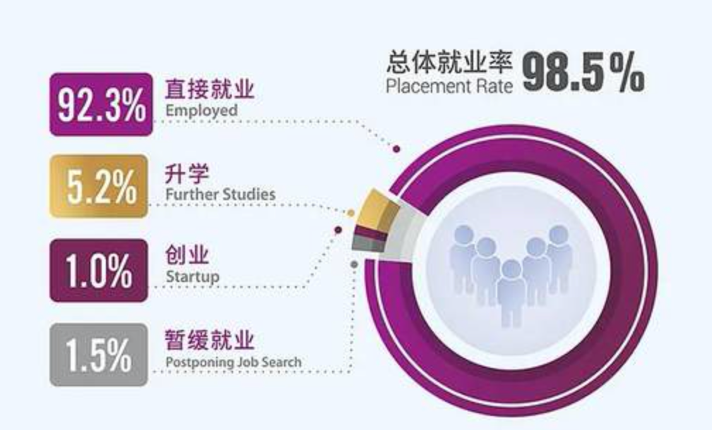 香港中文大学深圳和香港城市大学选哪个好？