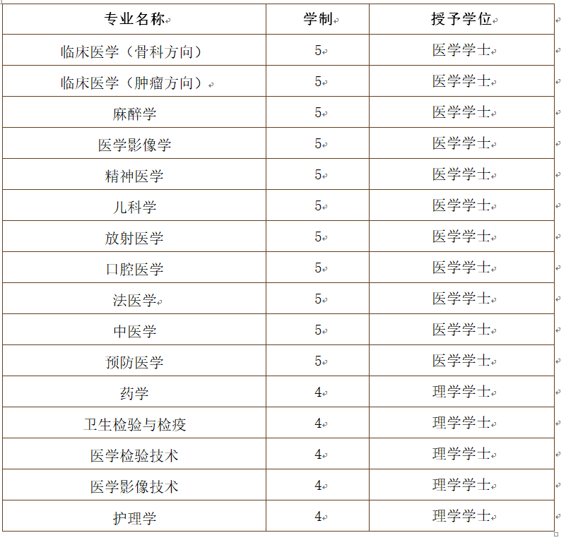 #2020高考专题#【内蒙古自治区开设医学专业的大学】