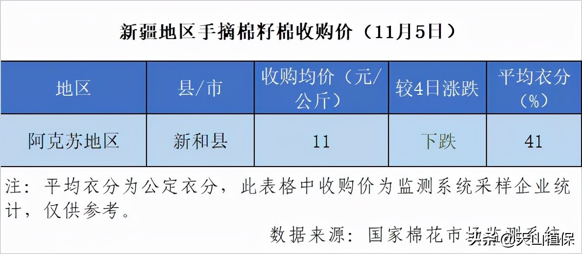 棉企敞开收购，棉价企稳，优质优价成为主流