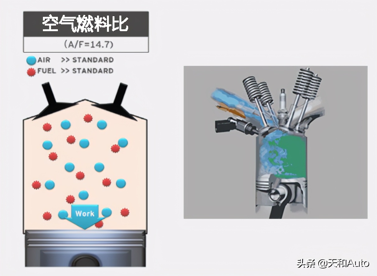 号称「销量坟墓」的三缸发动机第二阶段概况-总结