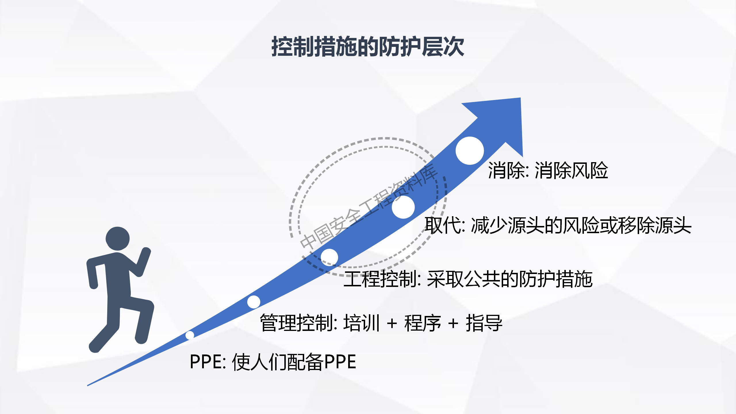 劳动防护用品使用规范及作业风险控制PPT（102页）