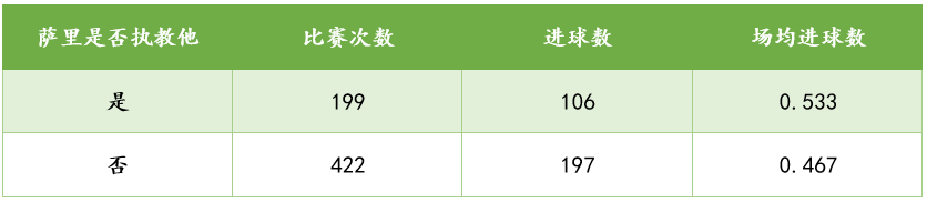 伊瓜因是米兰不可缺少的角色(伊瓜因并非一无是处，改进三点他能成C罗的好帮手，尤文的助推器)