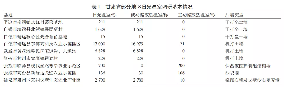 甘肅日光溫室探秘！哪種墻體和骨架最“流行”？哪種造價最劃算？