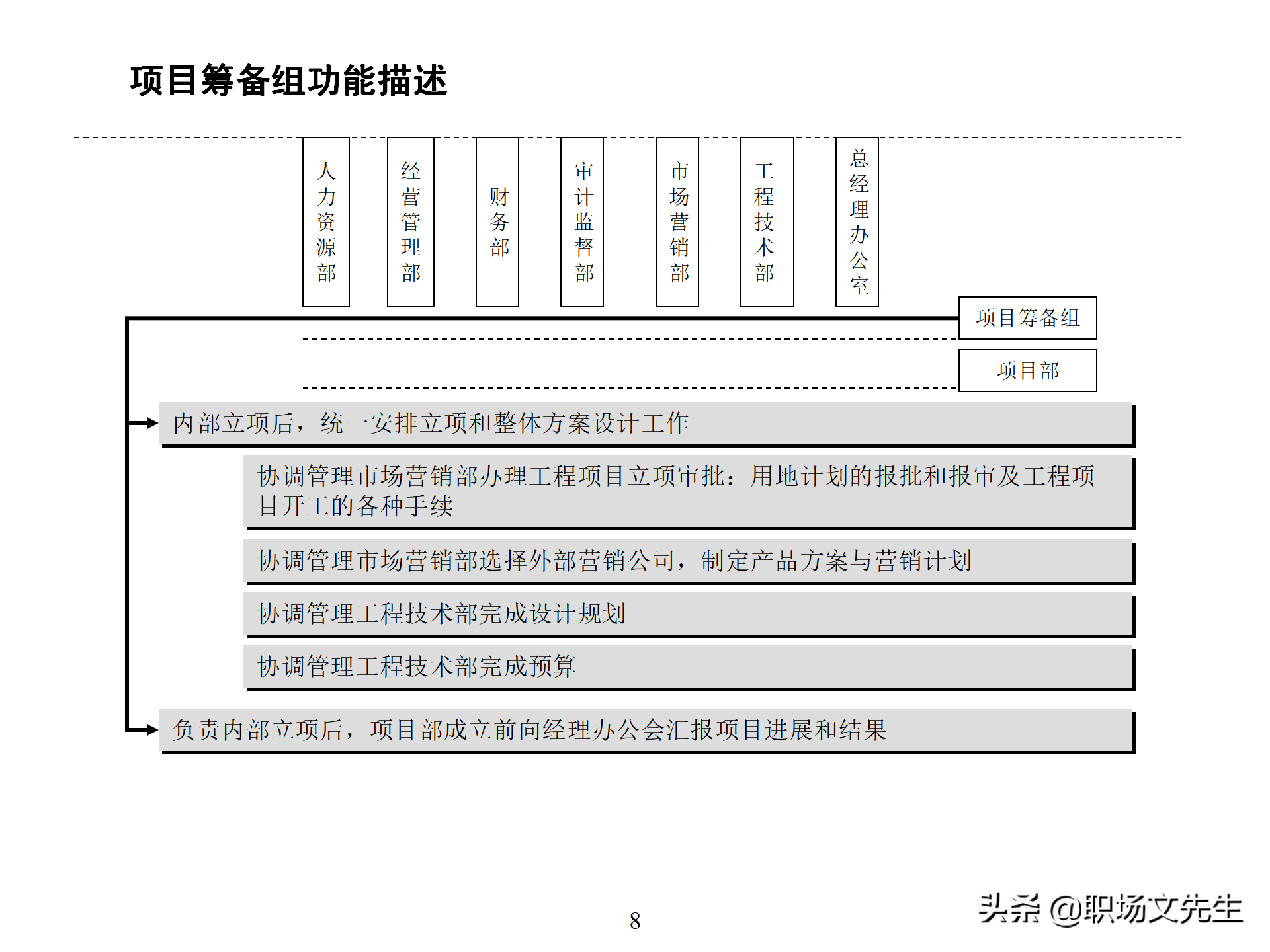 万科集团总监分享：93页房地产公司组织结构、部门职能、岗位职责