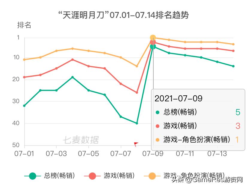 进击的《天涯明月刀》：让“新国风”成为潮流通用语