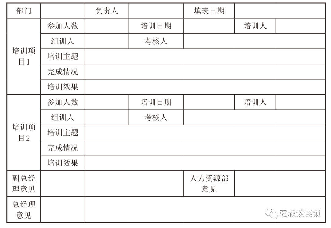 连锁门店经营期间·如何连续性做培训？（附流程表）