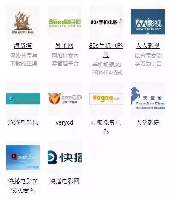 可以下电影的网站=下电影的网站忘记了怎么办