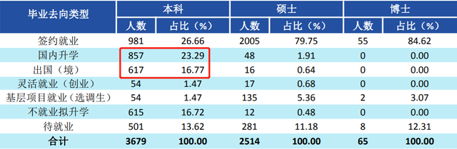 四川的大学排名（分享四川各大高校最新排名）