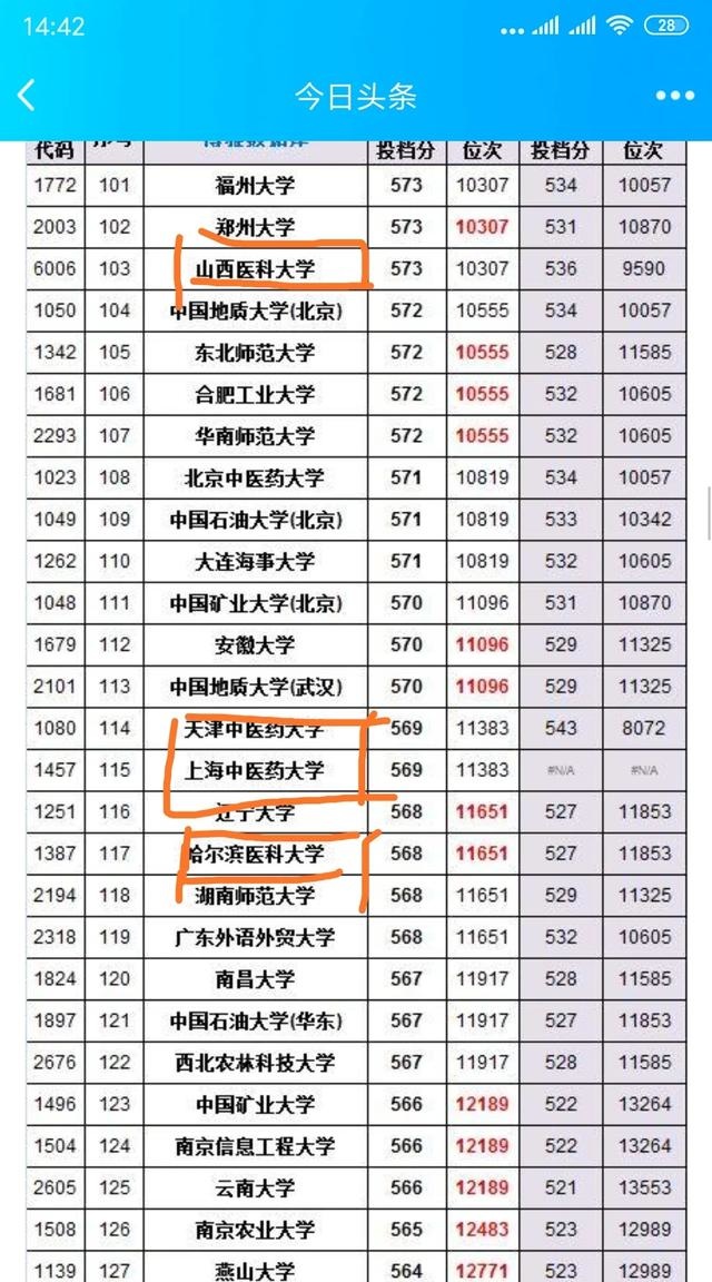 中国最难考的非211大学是哪几所？