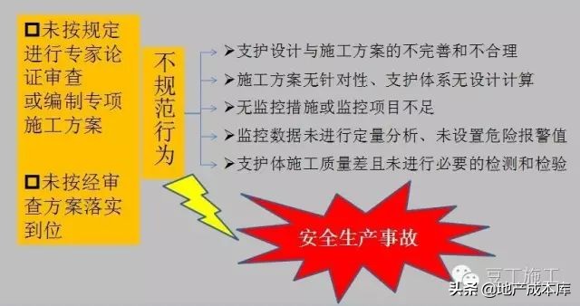 高支模、深基坑、高边坡施工要求